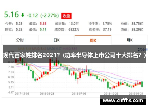 现代百家姓排名2021？(功率半导体上市公司十大排名？)